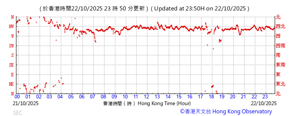 A graph showing the time of a flight
AI-generated content may be incorrect.